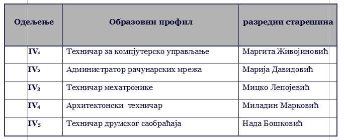 razredne staresine 4 razreda